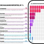 F Secure Top 10 Android Malware