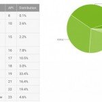 Android Marshmalow Market Share