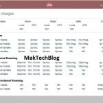 Reliance Jio Base Plan Tariff