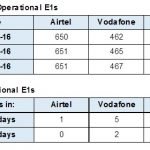 Jio interconnect points