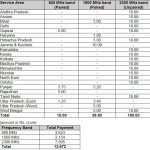 Reliance Jio Spectrum
