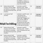 Idea Cellular new plans