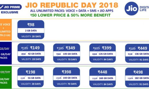 Reliance Jio Republic Day 2018 offers monthly pack at Rs. 98, 50% more data on other plans